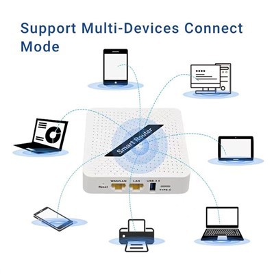 เราเตอร์ไร้สาย 5G Wifi 6 เราเตอร์